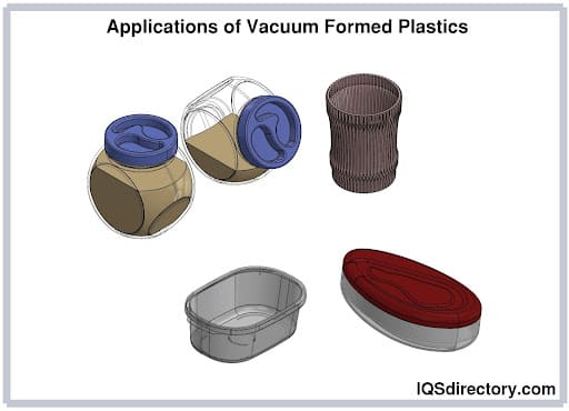 Applications of Vacuum Formed Plastics