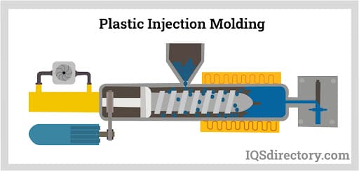 Plastic Injection Molding
