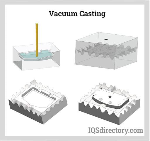 Vacuum Casting