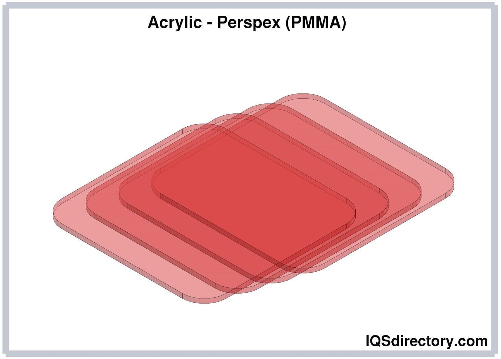 Acrylic - Perspex (PMMA)