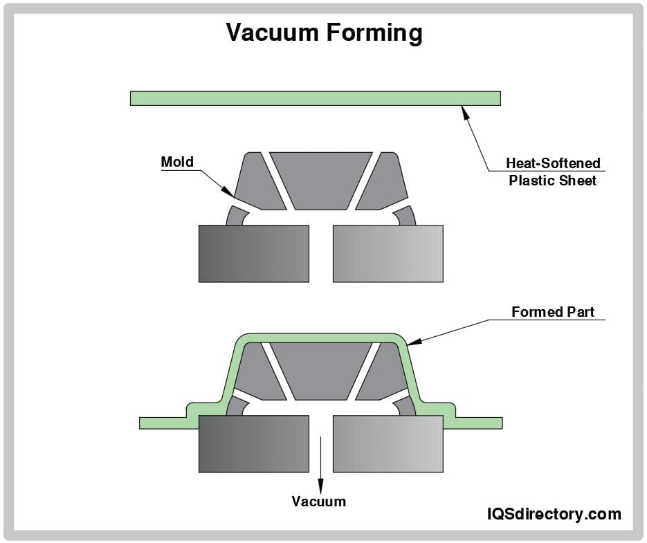 Vacuum Forming
