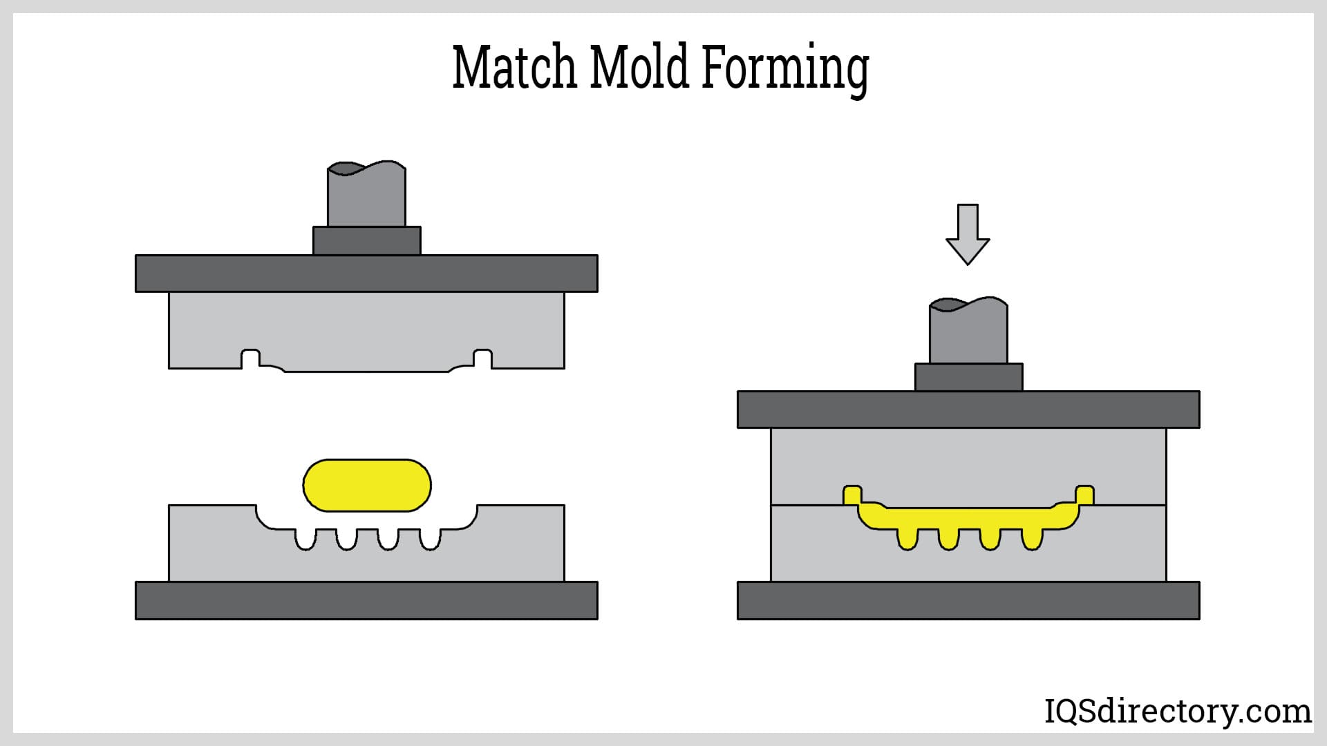 Match Mold Forming