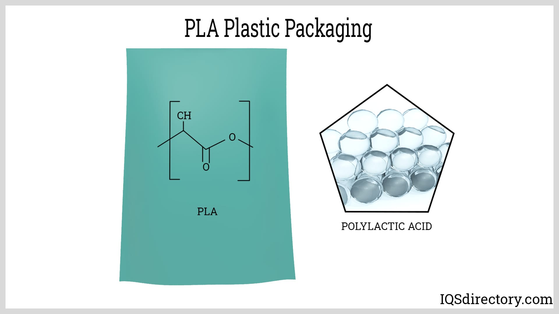 PLA Plastic Packaging